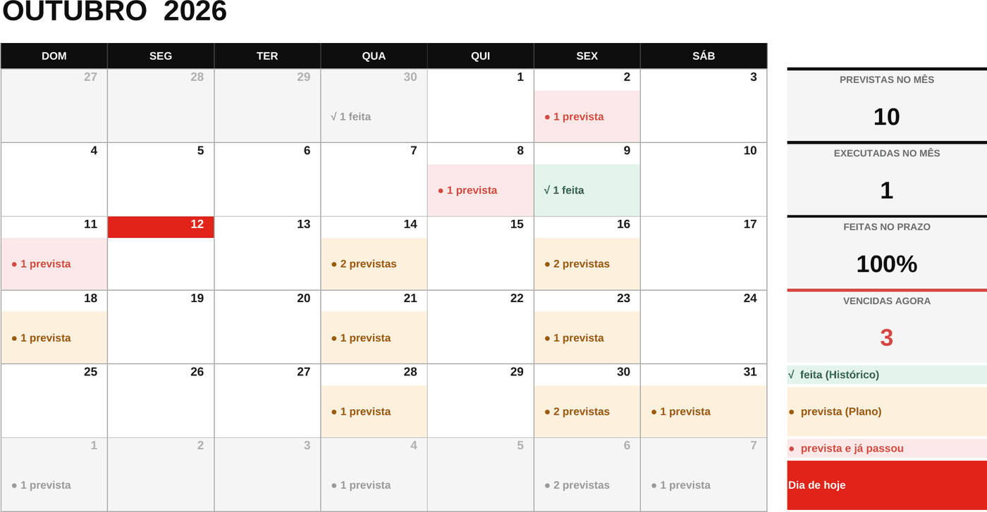 Calendário da planilha mostrando, em cada dia do mês, as preventivas feitas e as previstas